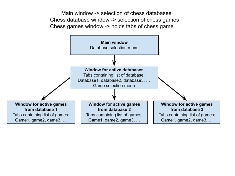 Figure 2.1.1a